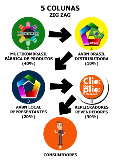 gallery/post-zig-zag-recuperado